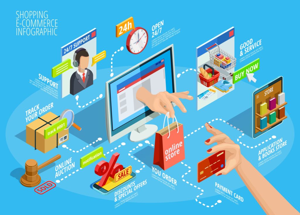 7 Basic E-commerce Marketing Concepts