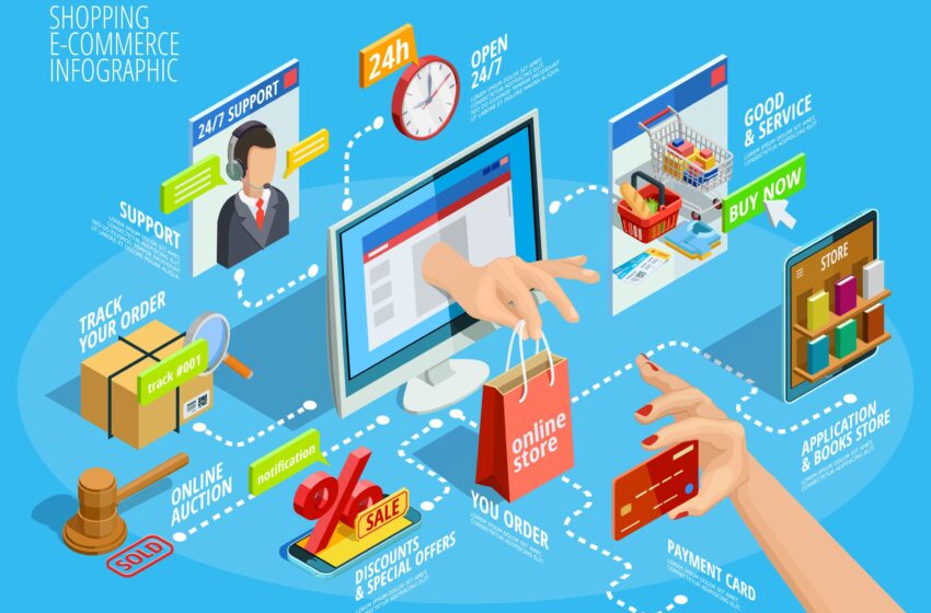 7 Basic E-commerce Marketing Concepts