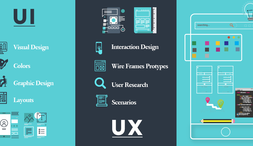 The Significance Of Mobile App UI/UX Design In App Development