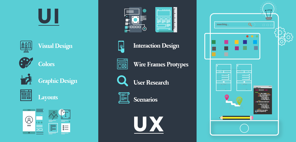 The Significance Of Mobile App UI/UX Design In App Development